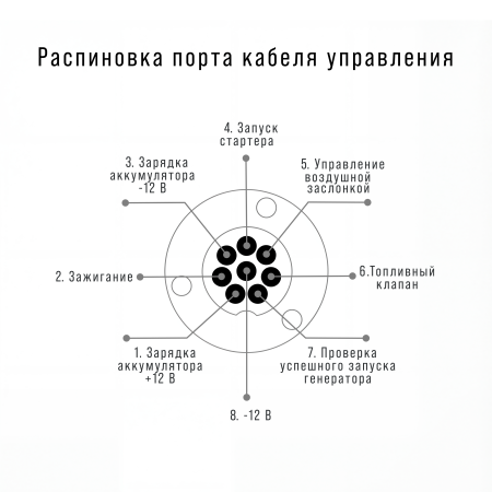 Стартмастер (Startmaster) BS 11500 D (400V) для одно- и двухцилиндровых бензиновых станций FUBAG мощностью до 11 кВт фото